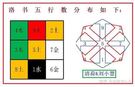 河图洛书五行|河图、洛书与数字五行关系